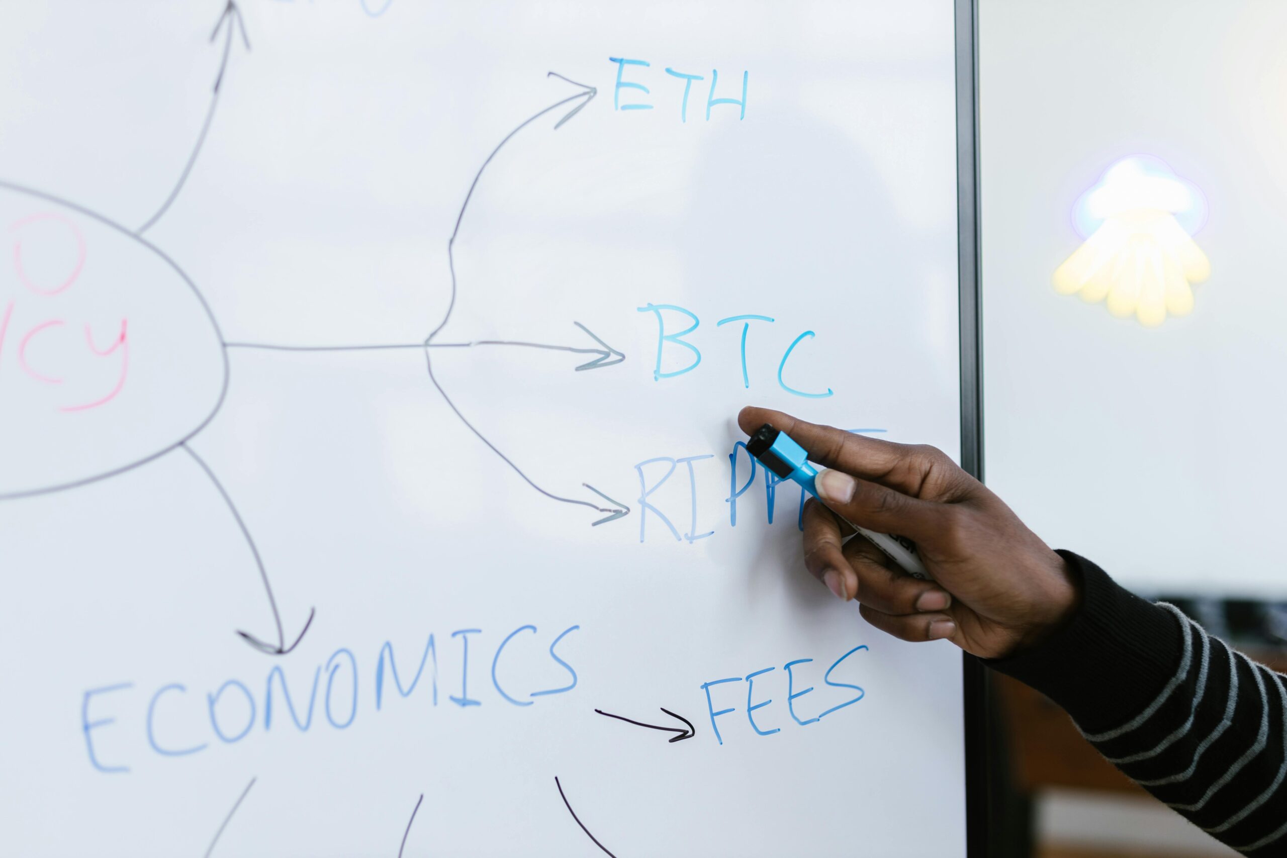 Crypto Bar Fees Explained