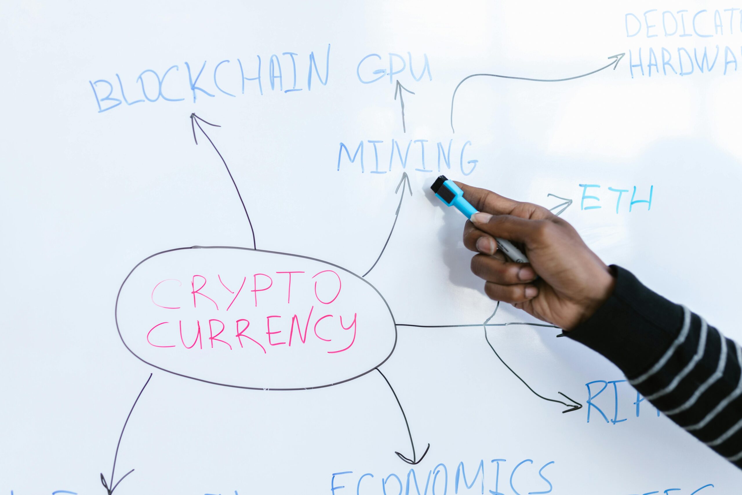 Writing Reviews on Crypto Bar: Tips & Tricks